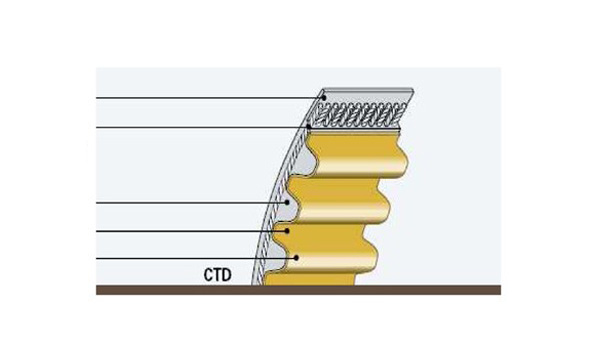 CONTI® SYNCHROCHAIN新高强同步带